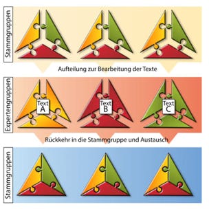 Schaubild für den Unterricht